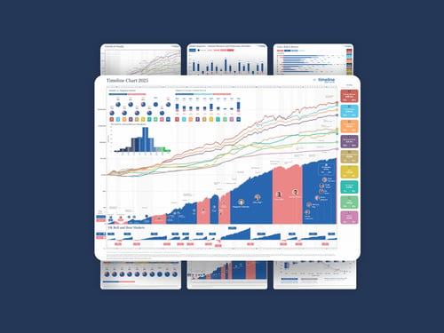 Timeline Charts 2025